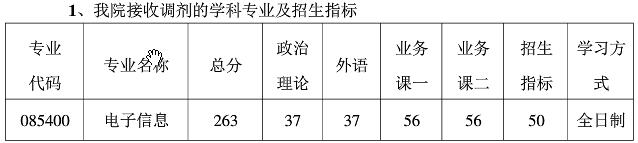 2021考研分數線:南京航空航天大學復試分數線_復試時間_國家線公布!