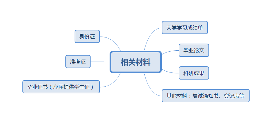 2022考研：考研復試線上和線下的區別？又該怎樣應對？
