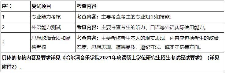 哈爾濱音樂學(xué)院2021年碩士研究生招生復(fù)試錄取工作方案
