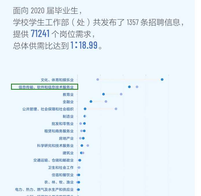 考研就業(yè)情況分析:中國傳媒大學(xué)計算機研究生去向及就業(yè)情況分析