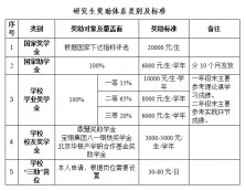2022考研招生簡(jiǎn)章：長(zhǎng)春工程學(xué)院2022年碩士研究生招生簡(jiǎn)章