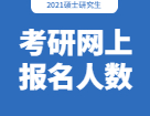 2022考研網上報名人數：各院校2022年全國碩士研究生招生考試報名人數匯總！（持續更新中......）