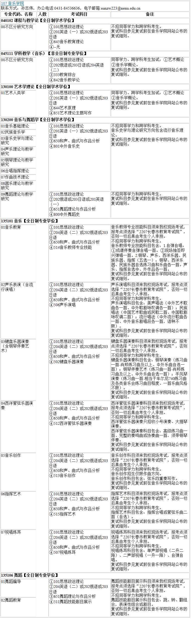 2023考研專業目錄:東北師范大學音樂學院2023年碩士研究生全國統考招生專業目錄