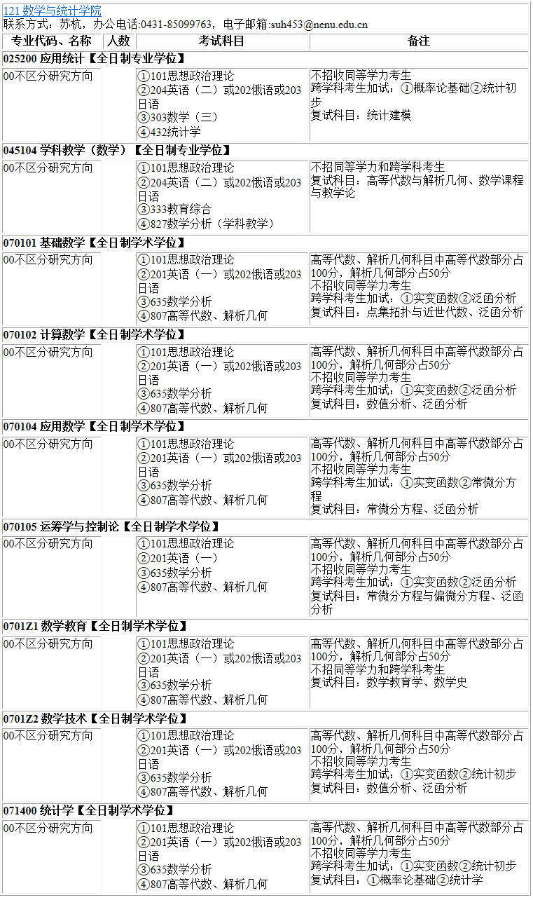 2023考研專業(yè)目錄:東北師范大學(xué)數(shù)學(xué)與統(tǒng)計(jì)學(xué)院2023年碩士研究生全國統(tǒng)考招生專業(yè)目錄