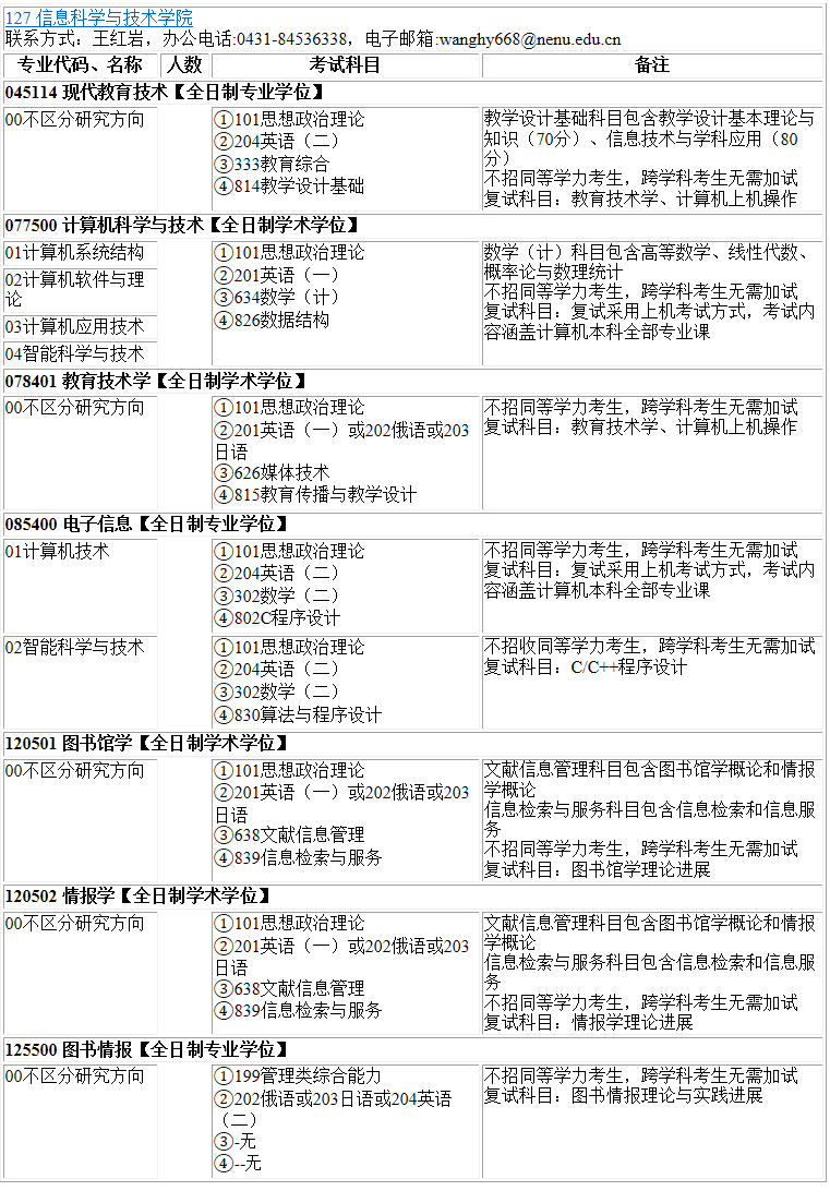 各位考生如果想知道院校各專業(yè)具體招生人數(shù)是多少?考試科目有什么?復(fù)試要求都是什么?就需要從2022碩士研究生專業(yè)目錄開始看起,從專業(yè)目錄中找到自己需要的信息。今天,小編整理了“2023考研專業(yè)目錄:東北師范大學(xué)信息科學(xué)與技術(shù)學(xué)院2023年碩士研究生全國統(tǒng)考招生專業(yè)目錄”的相關(guān)內(nèi)容,希望對大家有所幫助!