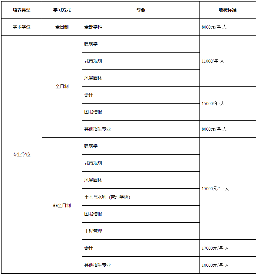 2023考研招生簡章:沈陽建筑大學2023年碩士研究生招生章程