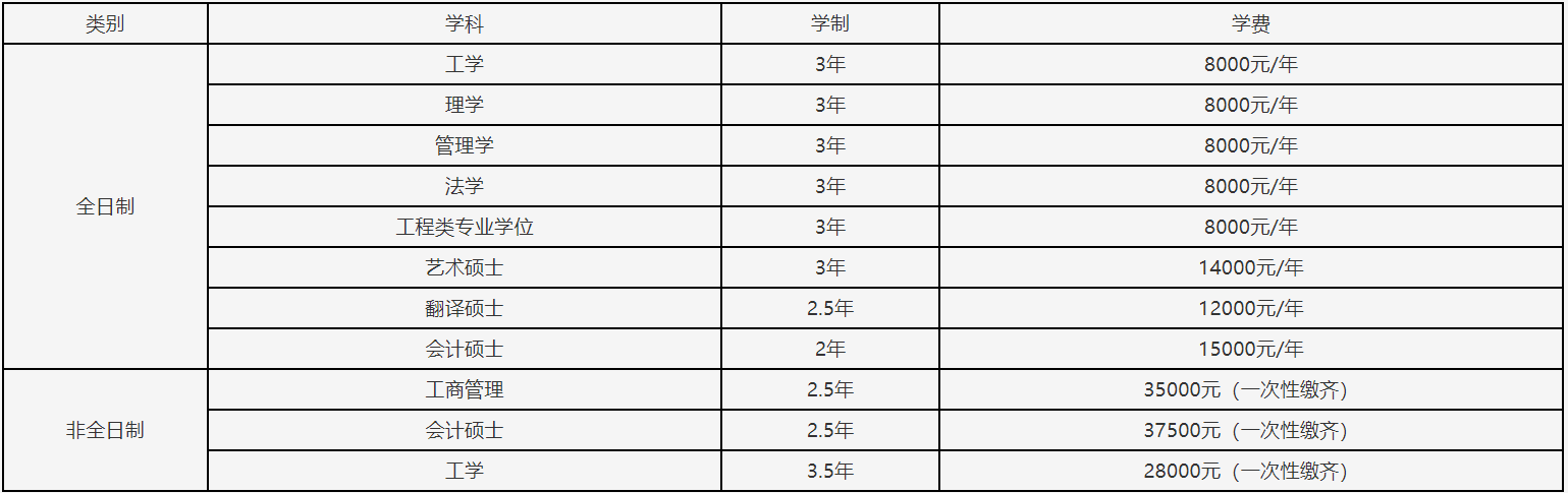 2023考研招生簡章:遼寧石油化工大學2023年碩士研究生招生章程