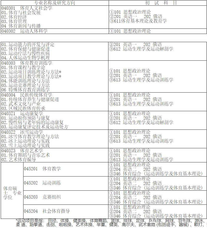 2023考研專業(yè)目錄:哈爾濱體育學(xué)院2023年碩士研究生招生目錄