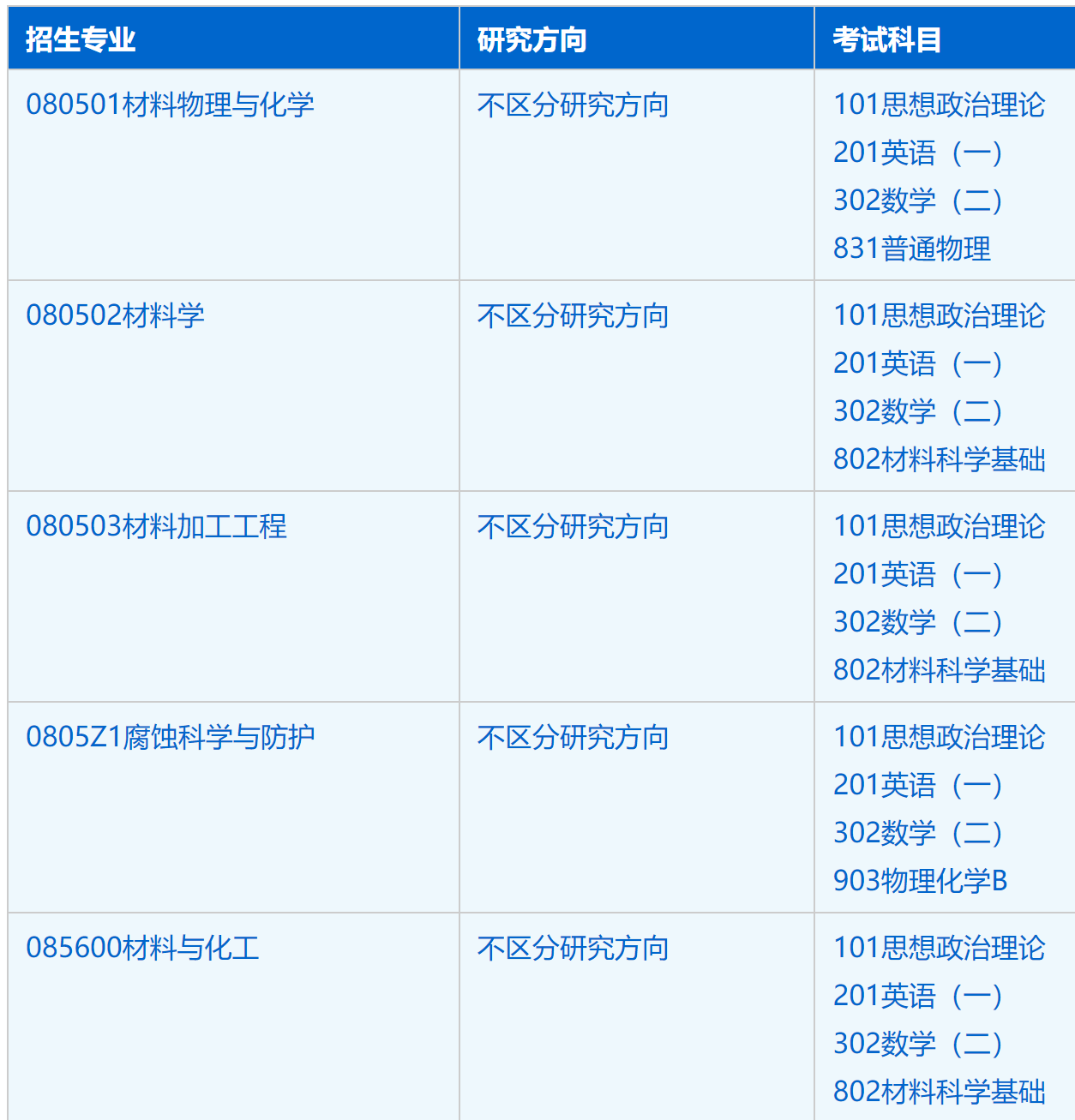 2023考研招生簡章:中國科學技術大學材料科學與工程學院(金屬所)2023年碩士研究生招生簡章