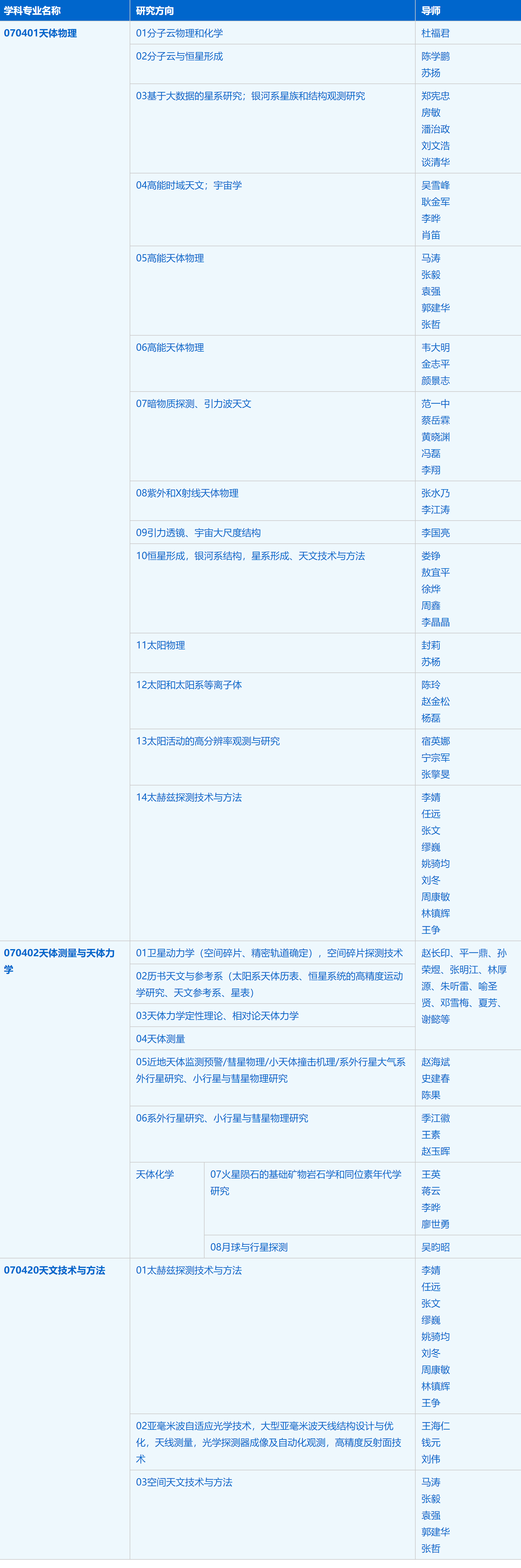 2023考研招生簡章:中國科學技術大學天文與空間科學學院(紫金山天文臺)2023年碩士研究生招生簡章