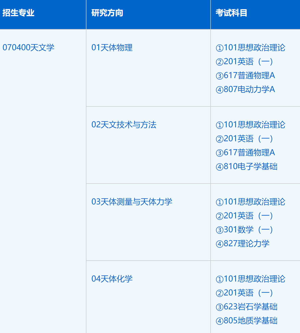 2023考研招生簡章:中國科學技術大學天文與空間科學學院(紫金山天文臺)2023年碩士研究生招生簡章