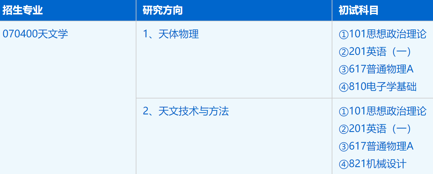 2023考研招生簡章:中國科學技術大學南京天文儀器研制中心2023年碩士研究生招生簡章