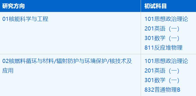 2023考研招生簡章:中國科學技術大學核科學技術學院核科學與技術專業2023年碩士研究生招生簡章