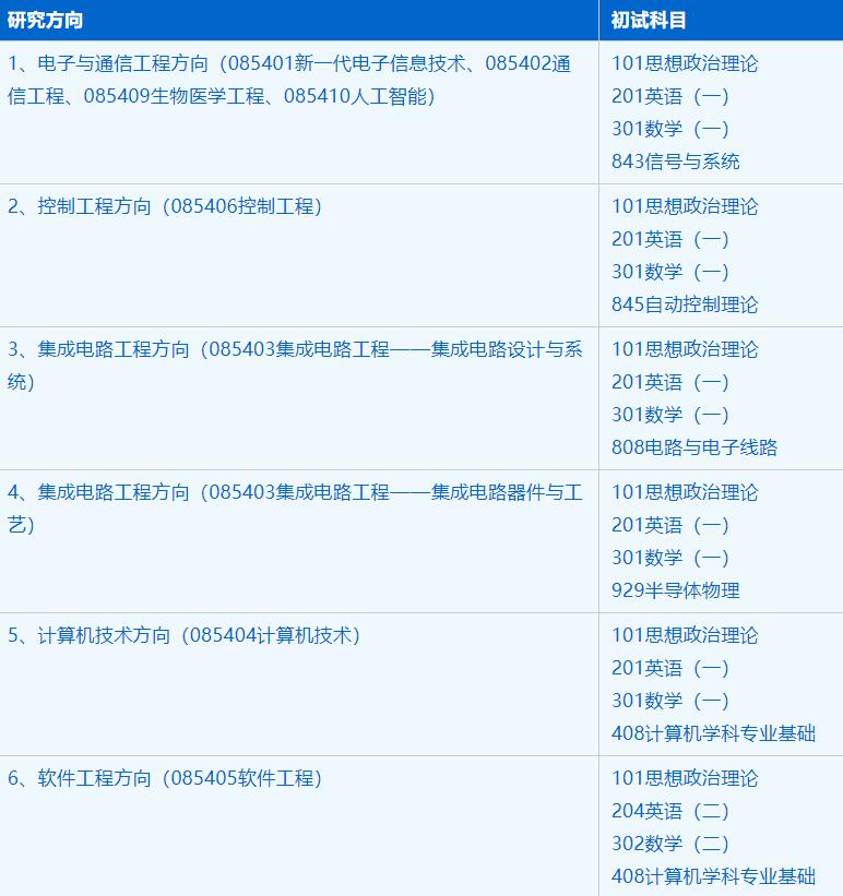 2023考研招生簡章:中國科學技術大學先進技術研究院電子信息專業2023年碩士研究生招生簡章