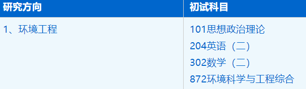 2023考研招生簡(jiǎn)章:中國(guó)科學(xué)技術(shù)大學(xué)環(huán)境科學(xué)與工程系資源與環(huán)境專業(yè)2023年碩士研究生招生簡(jiǎn)章