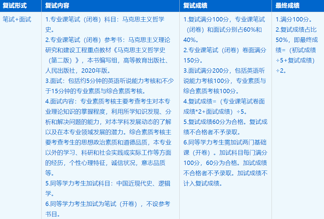 2023考研招生簡(jiǎn)章:中國(guó)科學(xué)技術(shù)大學(xué)馬克思主義學(xué)院哲學(xué)專業(yè)2023年碩士研究生招生簡(jiǎn)章