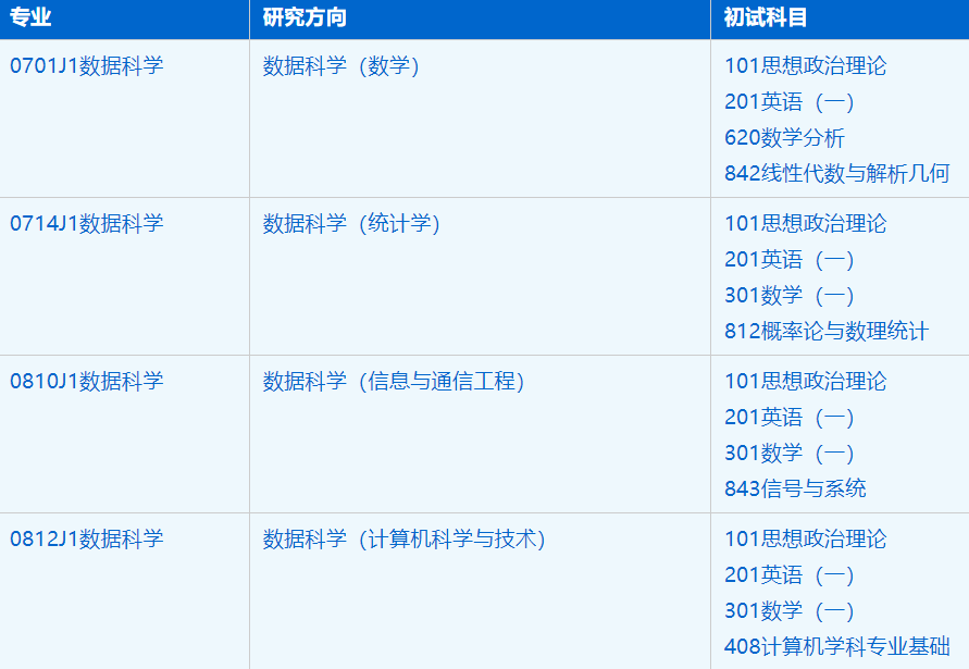 2023考研招生簡章:中國科學技術(shù)大學大數(shù)據(jù)學院數(shù)據(jù)科學專業(yè)2023年碩士研究生招生簡章