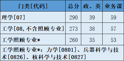 2022考研調(diào)劑：2022年中國(guó)工程物理研究院計(jì)算數(shù)學(xué)、應(yīng)用數(shù)學(xué)、理論物理、等離子體物理、粒子物理與原子核物理、凝聚態(tài)物理、原子與分子物理、光學(xué)等調(diào)劑信息