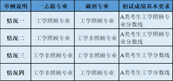 2022考研調(diào)劑：2022年中國(guó)工程物理研究院計(jì)算數(shù)學(xué)、應(yīng)用數(shù)學(xué)、理論物理、等離子體物理、粒子物理與原子核物理、凝聚態(tài)物理、原子與分子物理、光學(xué)等調(diào)劑信息