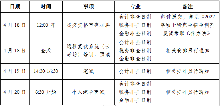 2022考研調劑:北京國家會計學院2022年碩士研究生招生調劑信息通知(第二輪)