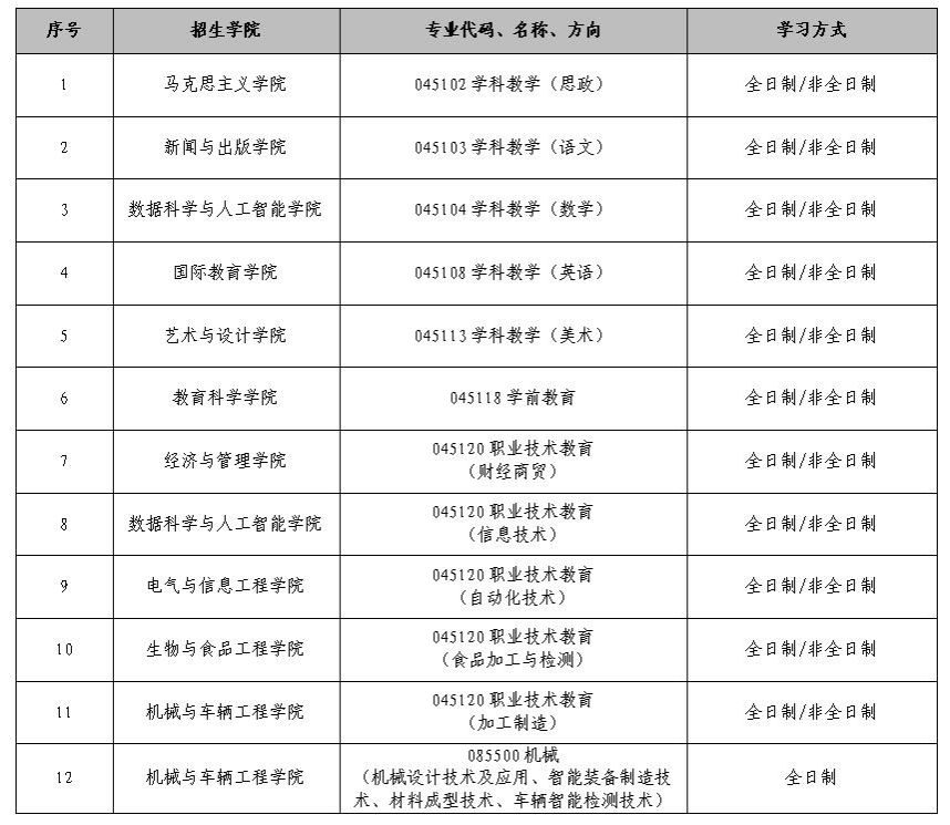 2023考研調劑:吉林工程技術師范學院關于我校碩士研究生招生工作考生咨詢問題的統(tǒng)一回復