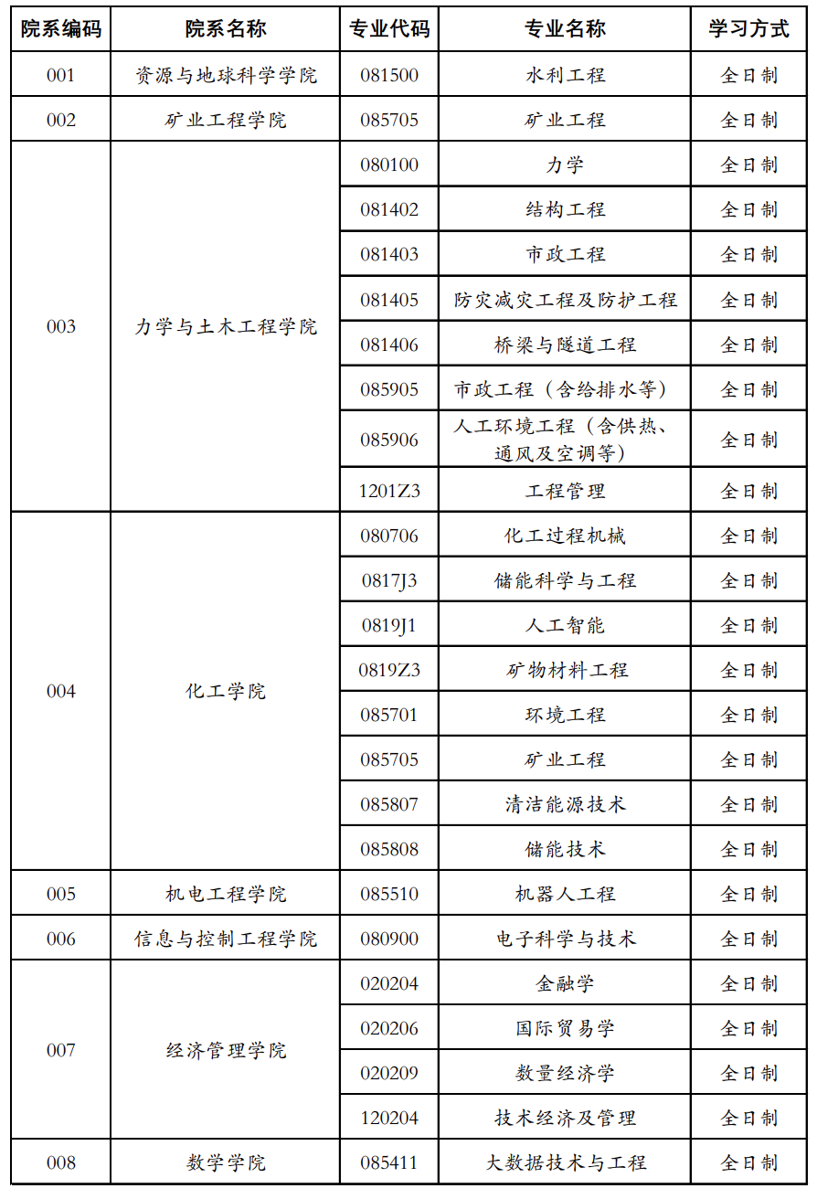 2023考研調劑:2023年中國礦業大學全國碩士研究生招生考試擬接收調劑專業