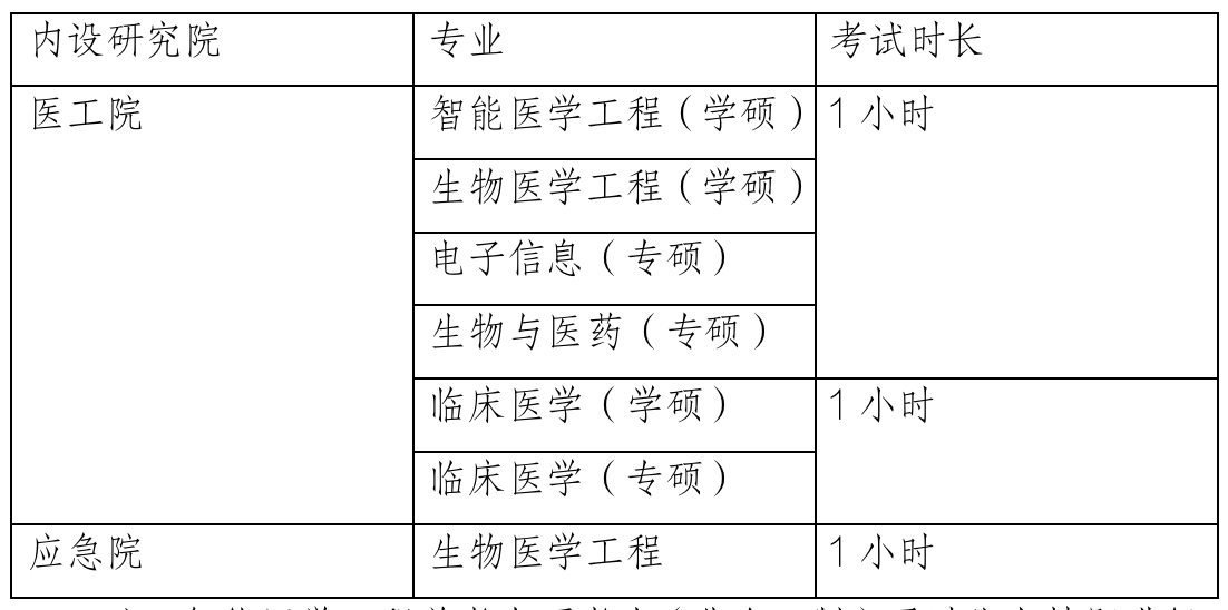 2023考研復試安排_復試時間_復試方式：天津大學醫學部2023年碩士研究生招生復試、錄取工作辦法（含非全日制）