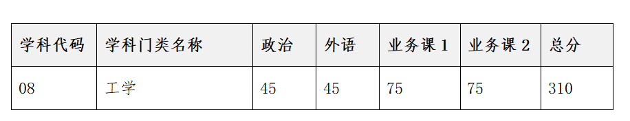 2023考研復試安排_復試時間_復試方式：天津大學佐治亞理工深圳學院2023年碩士研究生招生復試、錄取工作辦法