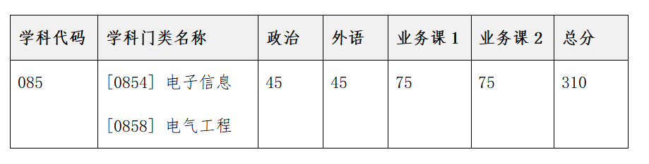 2023考研復試安排_復試時間_復試方式：天津大學佐治亞理工深圳學院2023年碩士研究生招生復試、錄取工作辦法
