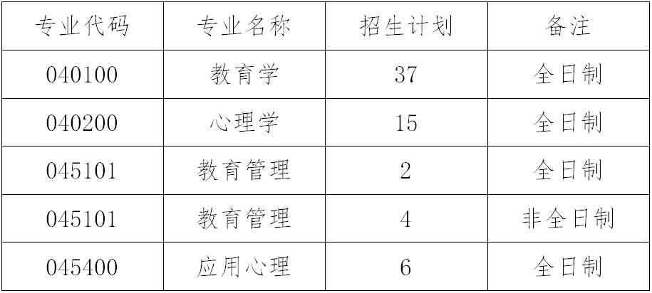2023考研復(fù)試安排_復(fù)試時間_復(fù)試方式：天津職業(yè)技術(shù)師范大學(xué)職業(yè)教育學(xué)院2023年碩士研究生招生復(fù)試細(xì)則和調(diào)劑辦法