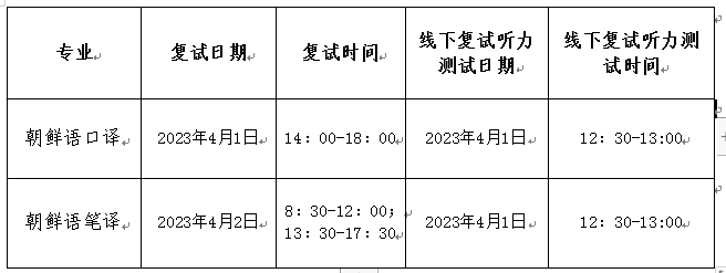 2023考研復(fù)試安排_(tái)復(fù)試時(shí)間_復(fù)試方式：天津外國語大學(xué)亞非語學(xué)院2023年碩士研究生招生復(fù)試、錄取工作辦法