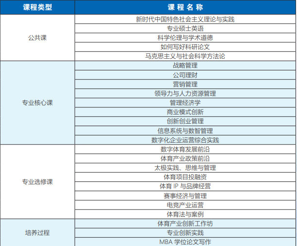 2024考研預調劑:調劑意向登記