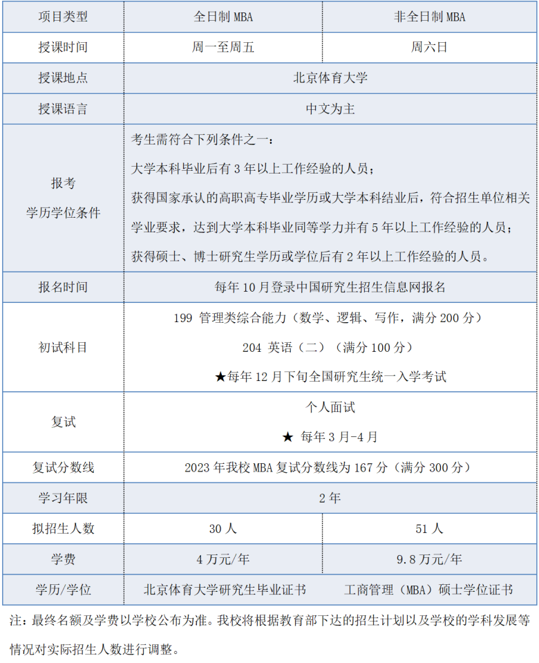 2024考研預調劑:調劑意向登記