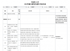2024考研專業目錄：華南理工大學2024年碩士研究生招生簡章及招生專業目錄