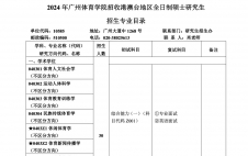 2024考研專業目錄：廣州體育學院2024年面向港澳臺碩士研究生招生專業目錄