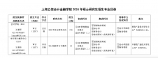 2024考研專業(yè)目錄：上海立信會(huì)計(jì)金融學(xué)院2024年碩士研究生招生專業(yè)目錄