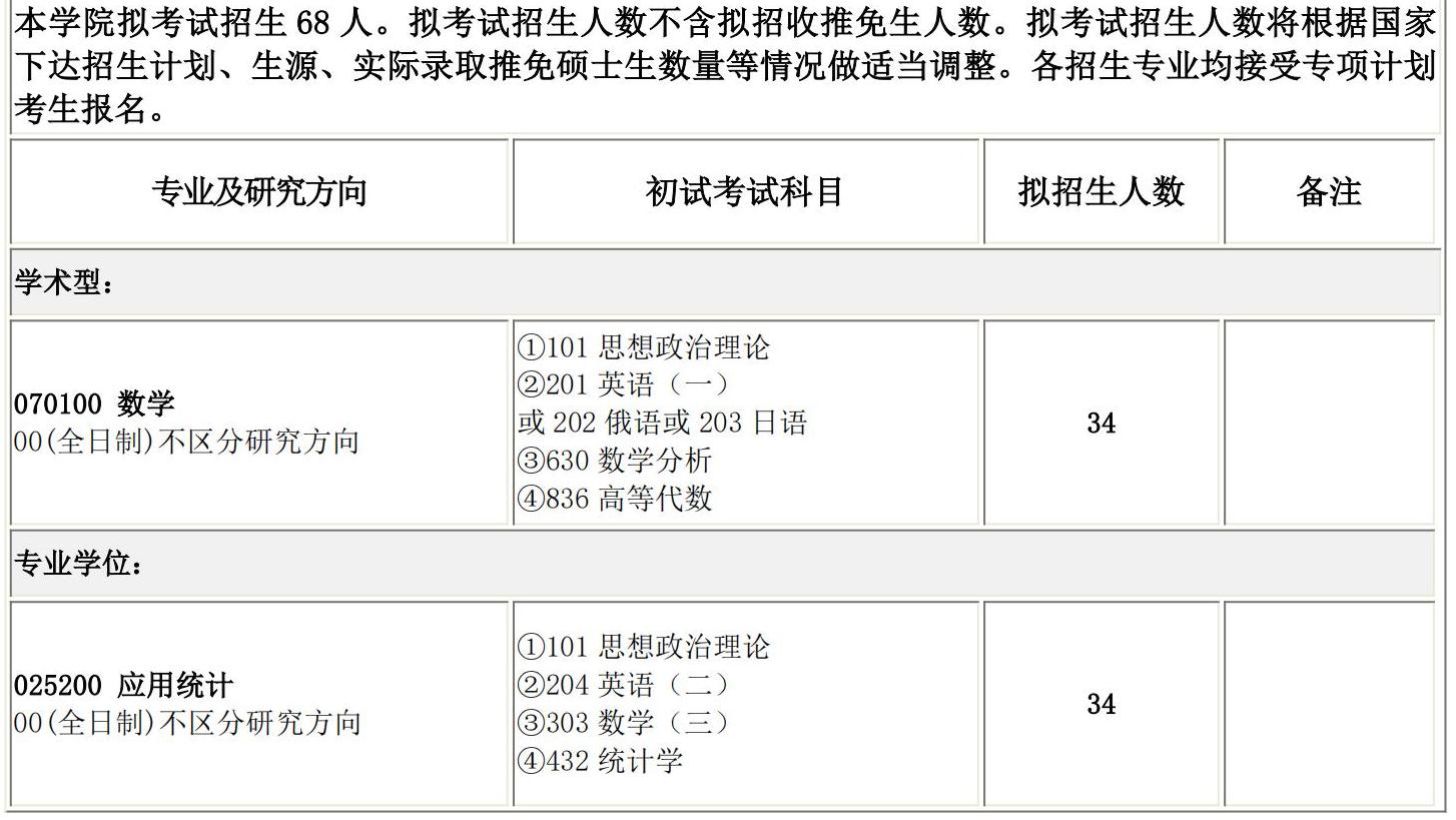 2025考研專業目錄：長春理工大學數學與統計學院2025碩士研究生考試招生專業目錄