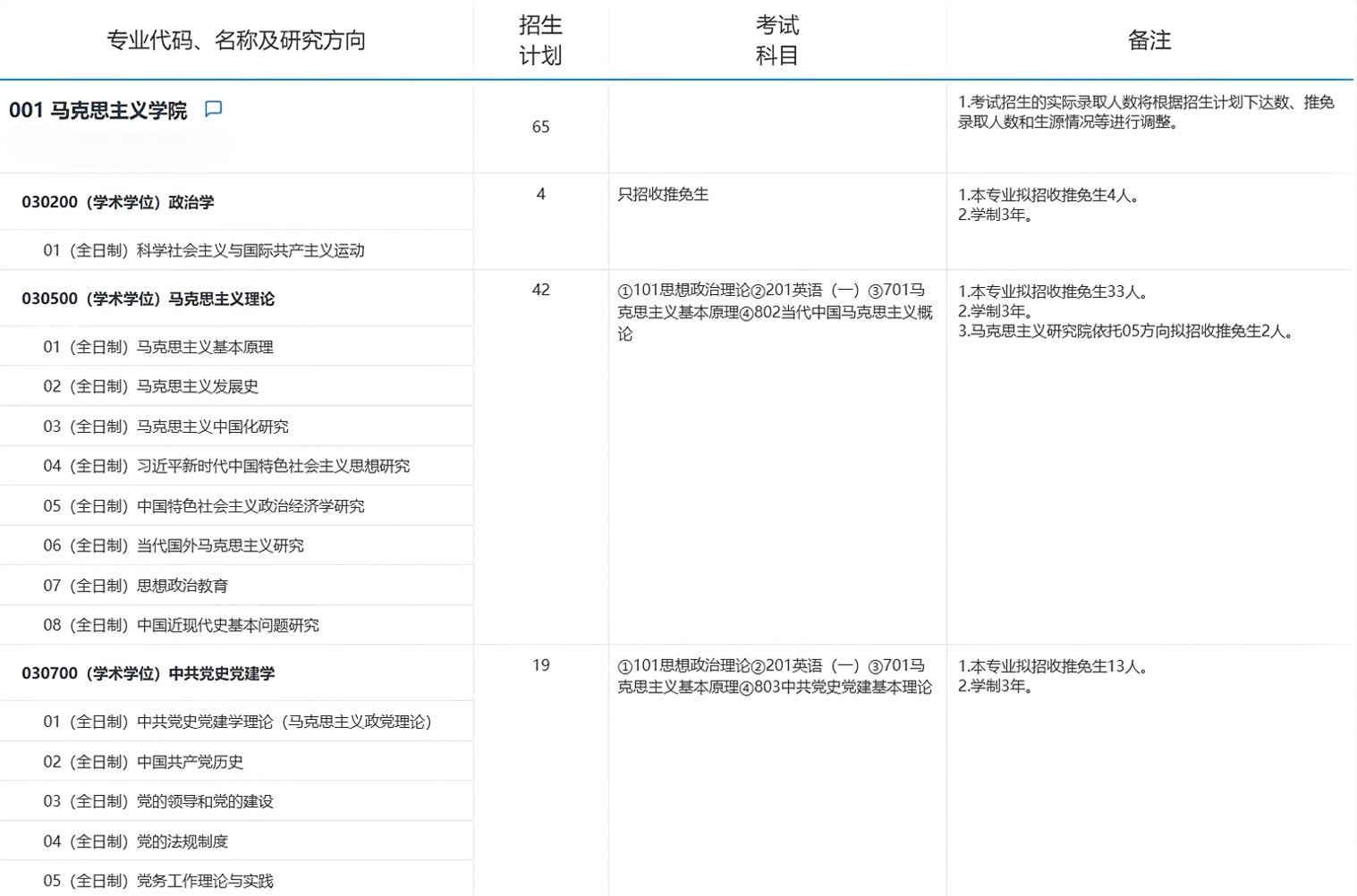 2025考研專業(yè)目錄:復(fù)旦大學(xué)馬克思主義學(xué)院2025年招收攻讀碩士學(xué)位研究生專業(yè)目錄