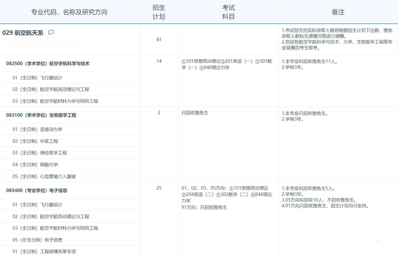 2025考研專業目錄：復旦大學航空航天系2025年招收攻讀碩士學位研究生專業目錄