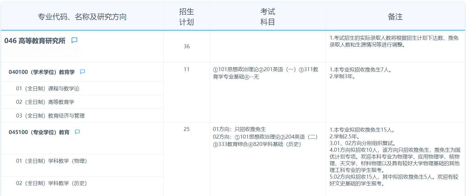 2025考研專業目錄：復旦大學高等教育研究所2025年招收攻讀碩士學位研究生專業目錄