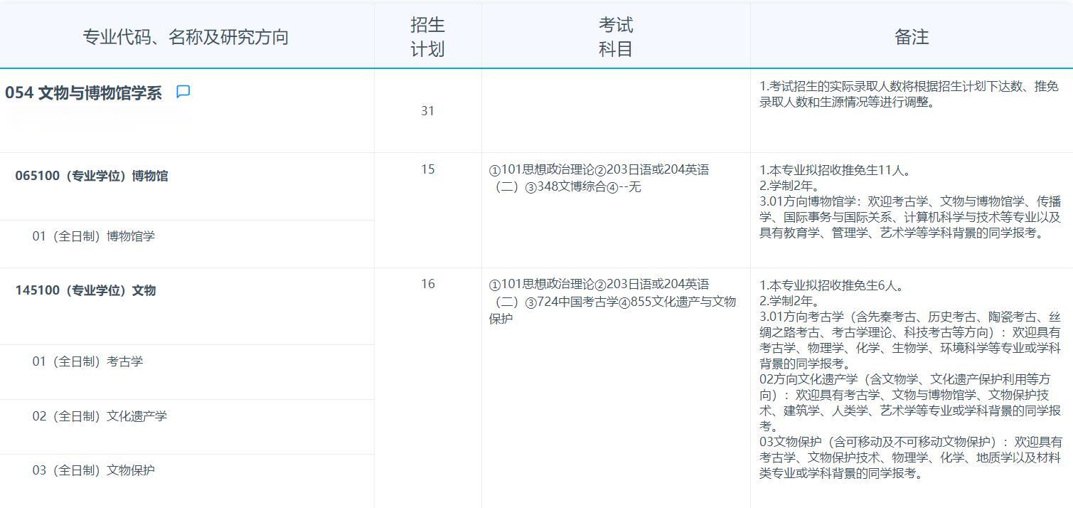 2025考研專業目錄：復旦大學文物與博物館學系2025年招收攻讀碩士學位研究生專業目錄