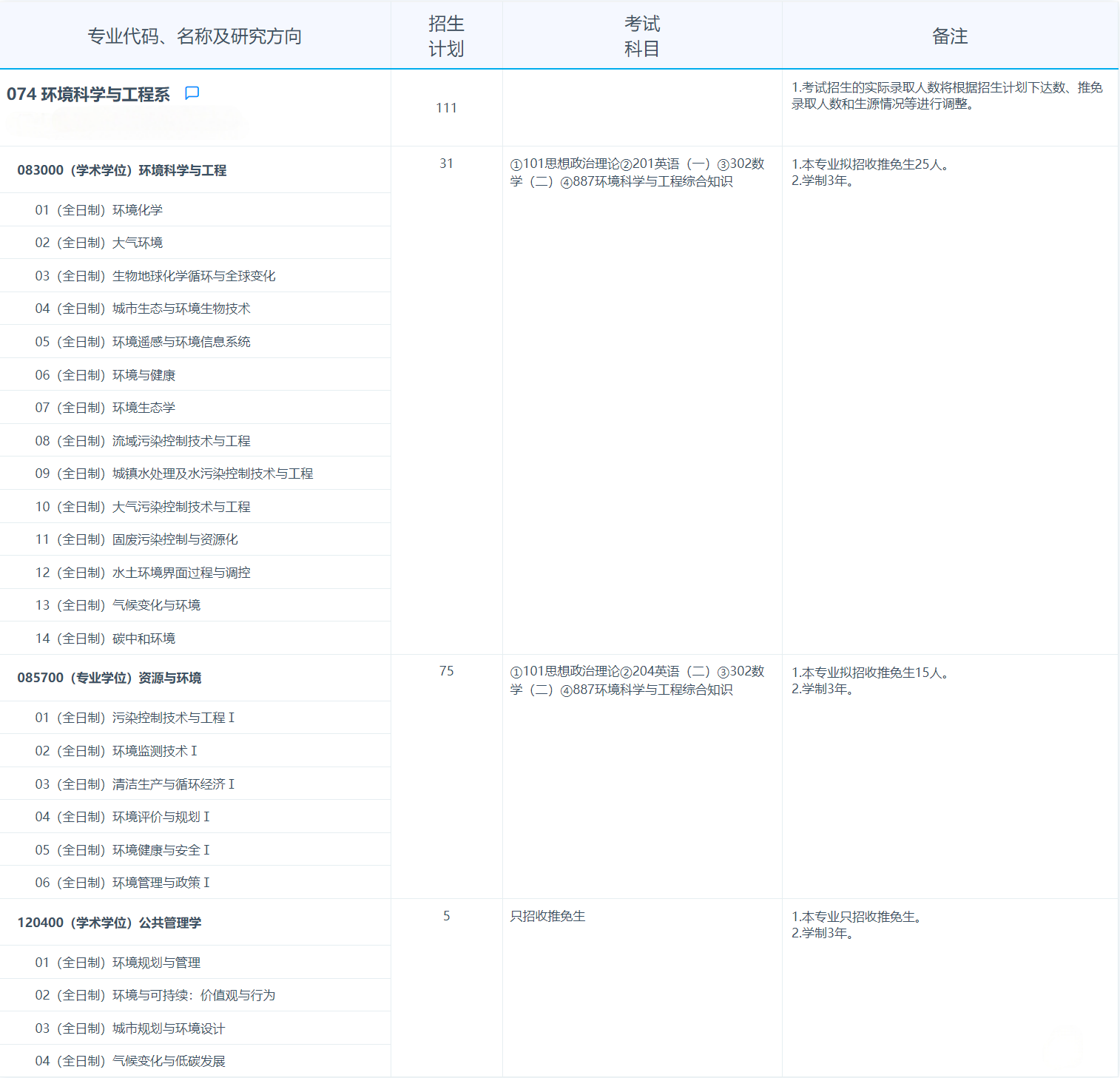 2025考研專業目錄：復旦大學環境科學與工程系2025年招收攻讀碩士學位研究生專業目錄