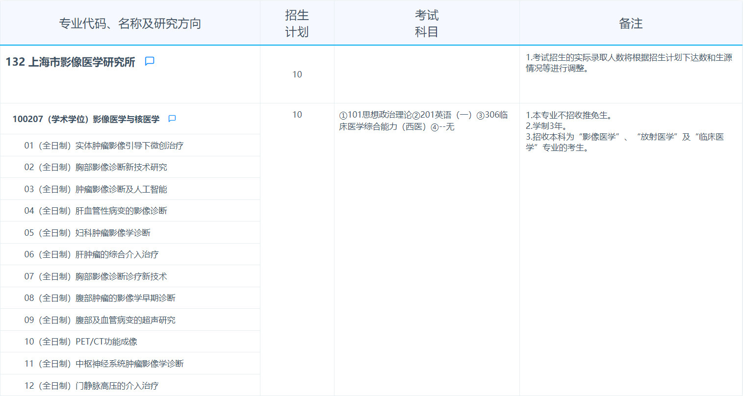2025考研專業(yè)目錄：復旦大學上海市影像醫(yī)學研究所2025年招收攻讀碩士學位研究生專業(yè)目錄